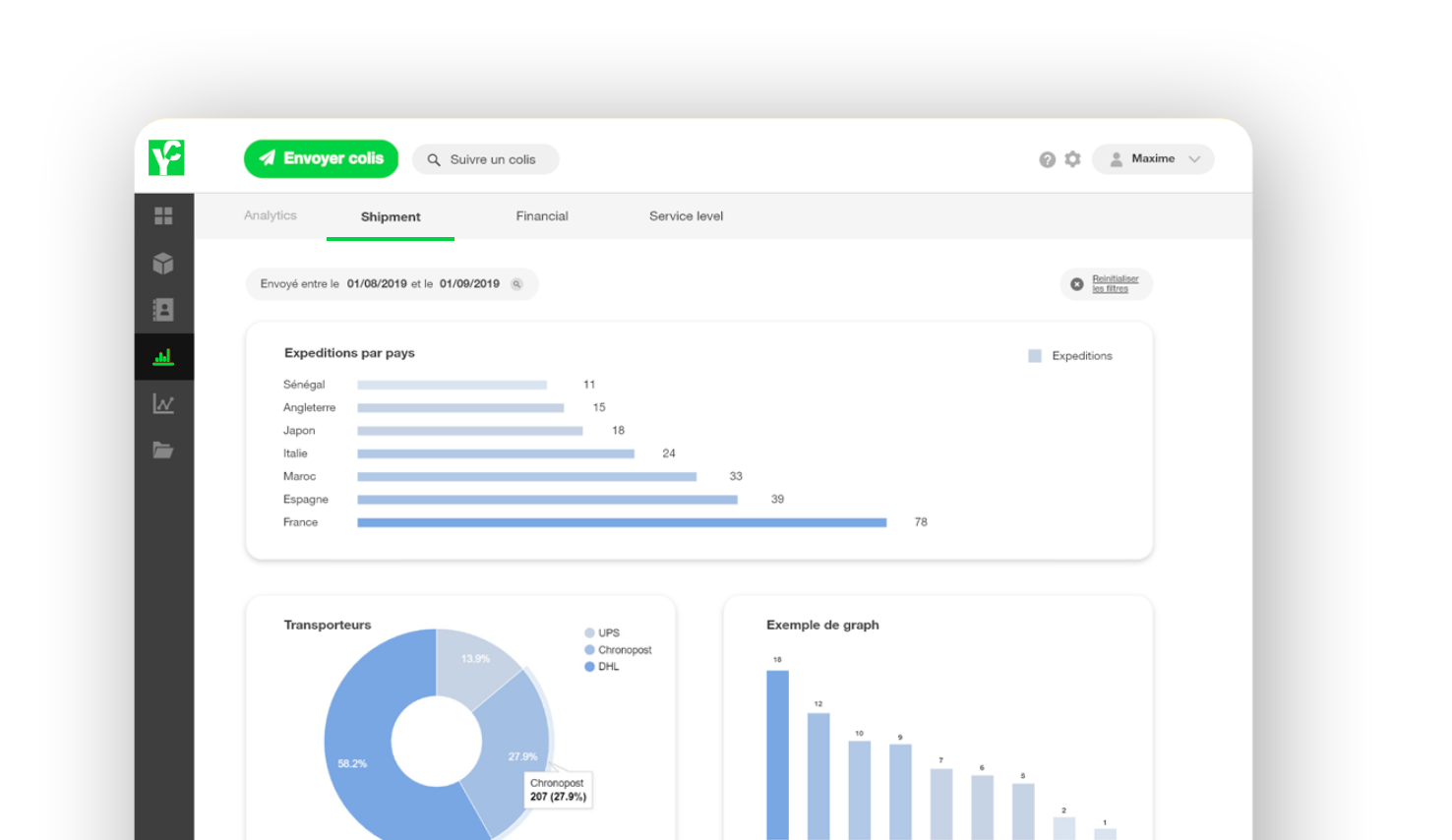 Tableau de bord dans l'espace client